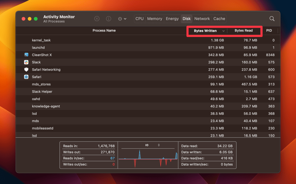 task manager on macbook air bytes written bytes read column headers