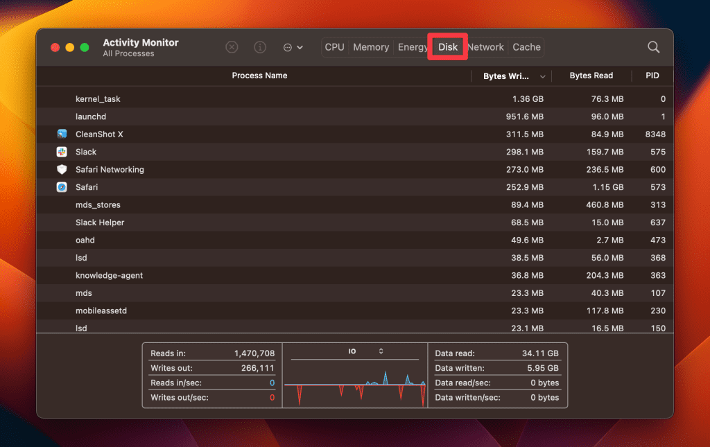 disk tab in activity monitor