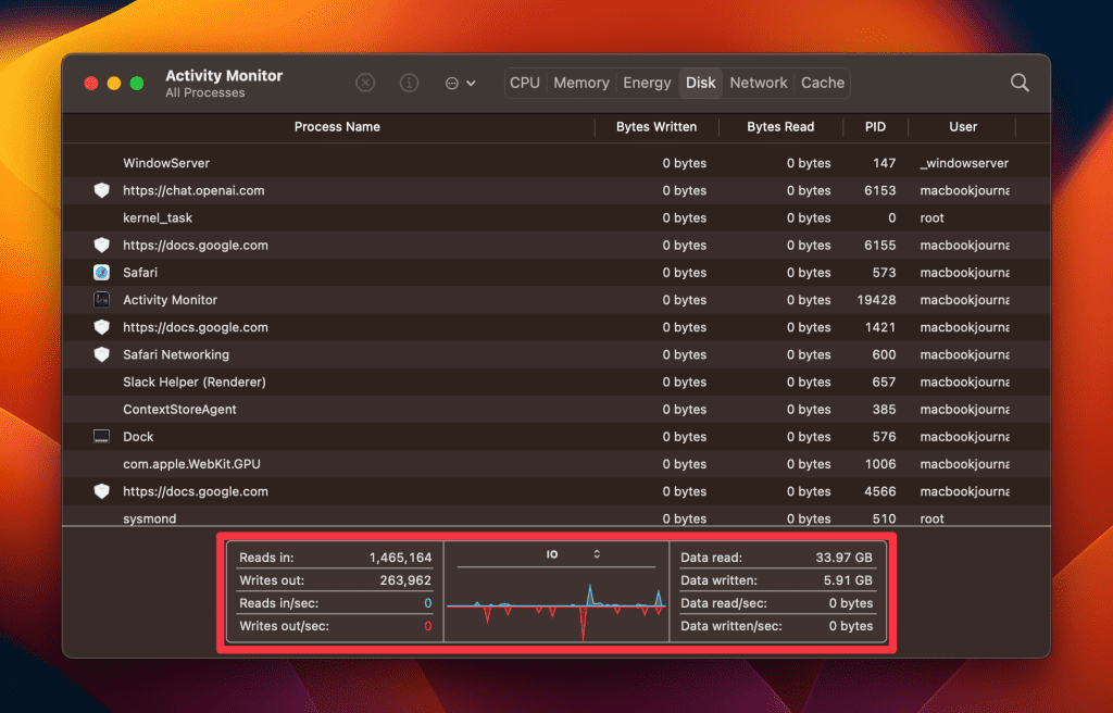 disk usage in activity monitor